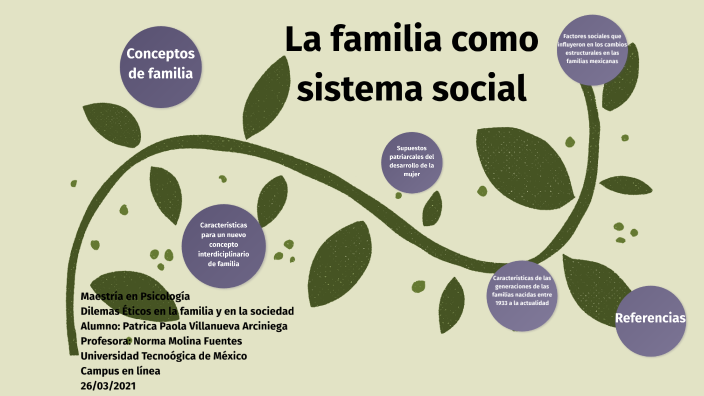 La familia como sistema social by Patricia Villanueva on Prezi