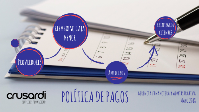 Política de pagos by Juliana Duarte on Prezi