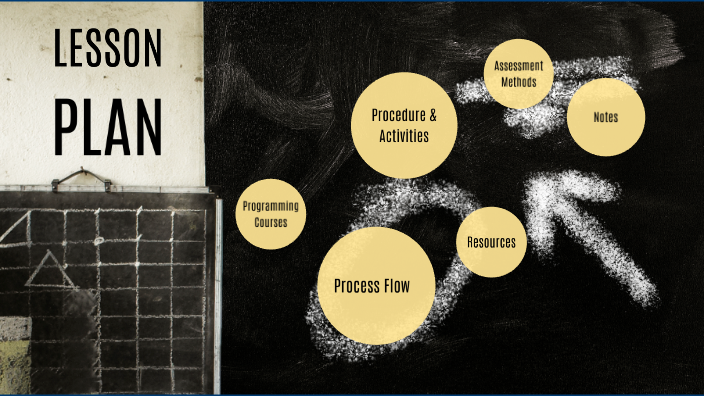 Programming Course Model by Sumit Kumar on Prezi