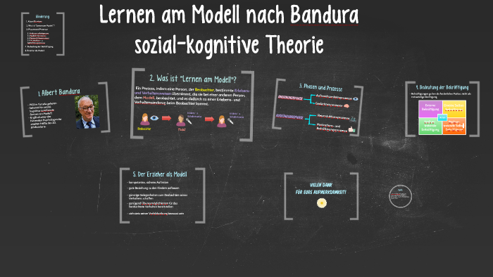 Lernen Am Modell Nach Bandura Lernen am Modell nach Bandura by Liz Er on Prezi