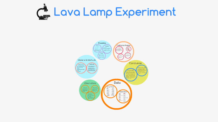 Lava Lamp Experiment by Keren Dial on Prezi