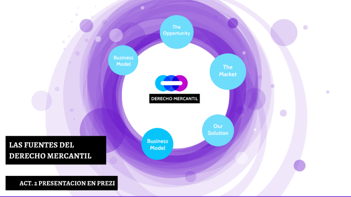 LAS FUENTES DEL DERECHO MERCANTIL by Mariana Bermudez Soma on Prezi
