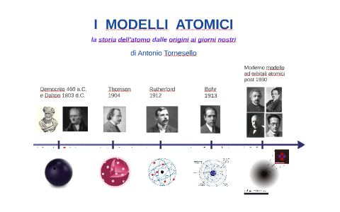 Untitled Prezi By Antonio Tornesello On Prezi