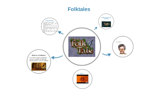 what-is-a-folktale-by-gabriela-fern-ndez-on-prezi