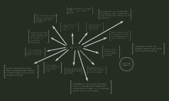 Nitrogen Cycle by Wilfred Tan on Prezi