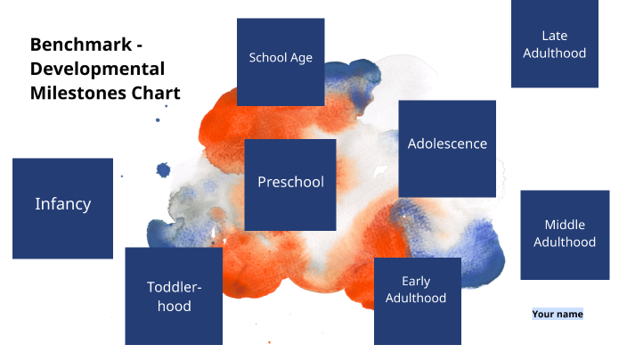 Benchmark Developmental Milestones Chart by LaShandra Frazier on