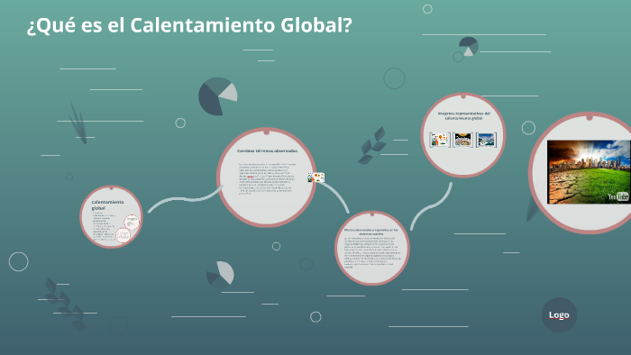 ¿Qué es el Calentamiento Global? by fabian antonio parada blanco on Prezi