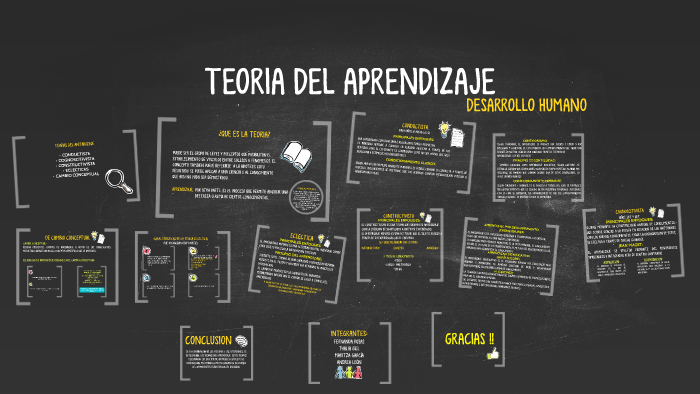 TEORIA DEL APRENDIZAJE by Andrea Leon on Prezi