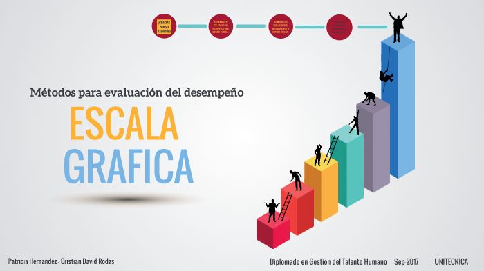 Método de Escala Gráfica by Cristian David Rodas Muñoz on Prezi