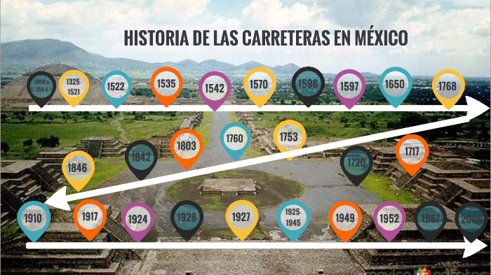 Historia Carreteras en México by Daniela Santos Jijón on Prezi