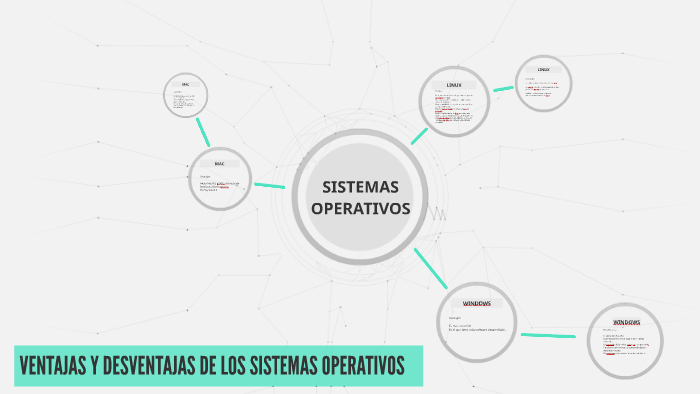 Ventajas Y Desventajas De Los Sistemas Operativos By Beto Guevara Hernandez On Prezi