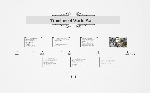 Timeline of World War 1 by Emma Cordova