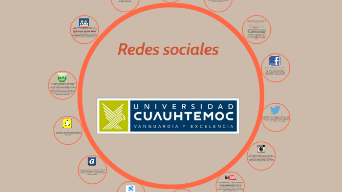 Redes sociales by alejandro coutiño on Prezi
