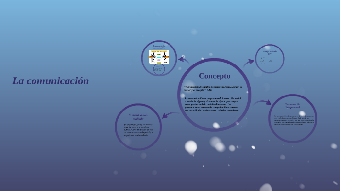 La comunicación by Dhyan Ortiz on Prezi