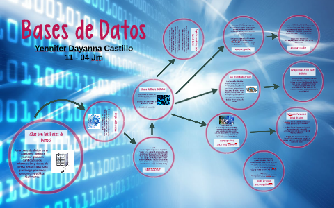 Bases de Datos by yennifer Castillo on Prezi