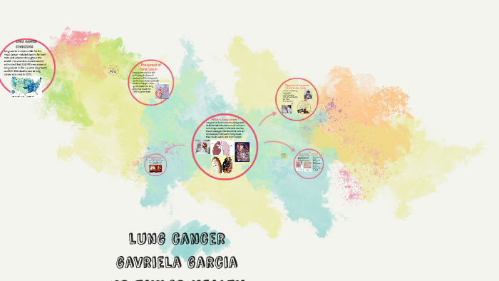 what is lung cancer ? by gavriela garcia on Prezi