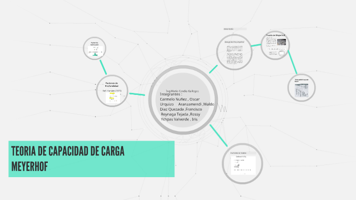 TEORIA DE CAPACIDAD DE CARGA by Francisco Díaz Quezada