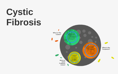 Cystic Fibrosis by James Layman on Prezi Next