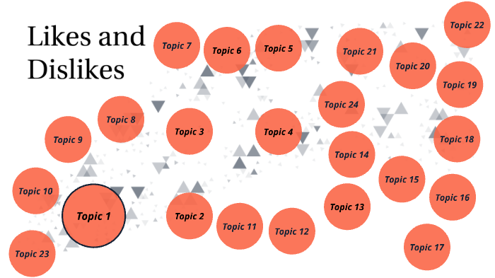Likes and Dislikes Survey by Kacey Wills on Prezi