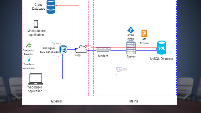 Hardware Architecture Diagram by Weng Hong Neoh