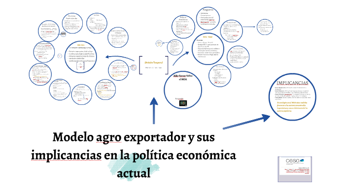 Modelo agro exportador 1880 - 1930 by María Belén Basile on Prezi Next