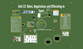 Unit 22: Rules, Regulations And Officiating In Sport By Robert Fretwell