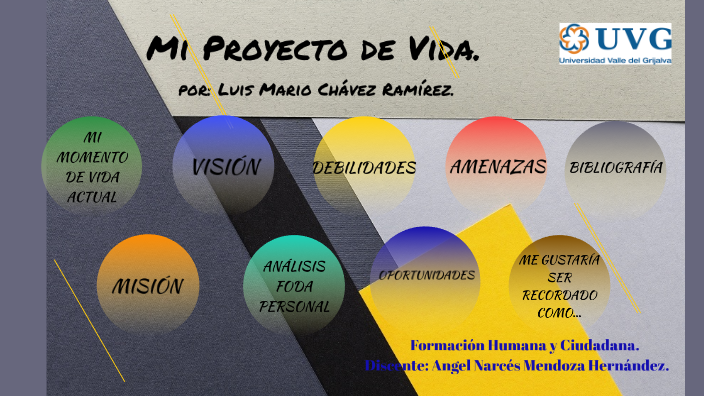 MI PROYECTO DE VIDA by luis mario chavezramirez on Prezi