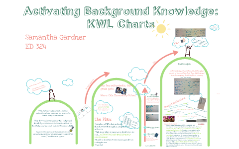 Reading Comprehension Strategy by Samantha Gardner on Prezi
