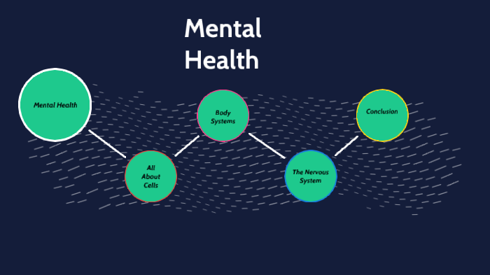 Mental Health by Tyler Smith on Prezi