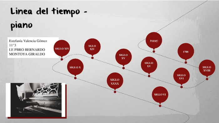 Linea del tiempo del piano by estefania valencia gomez on Prezi