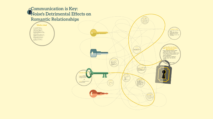 Key Comunication Communication is Key: by on Prezi