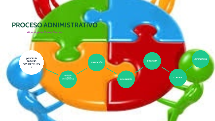 Proceso Administrativo De Una Empresa By Aide Cortes Centeno 8886