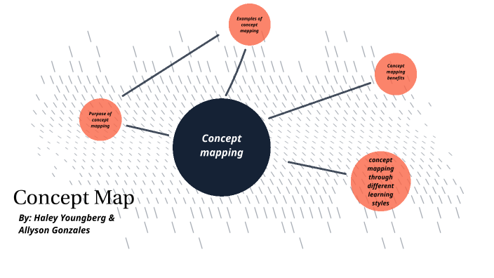 Concept Map by Haley Grace on Prezi