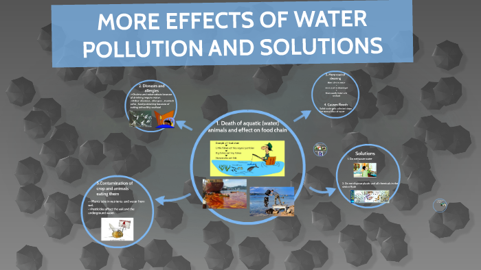 Water Pollution-Effects and solutions by gunjit sethi on Prezi