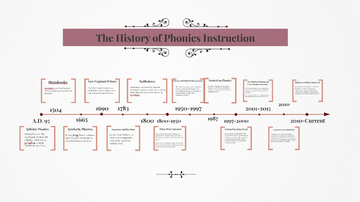 the-history-of-phonics-instruction-by-ashley-cauthon