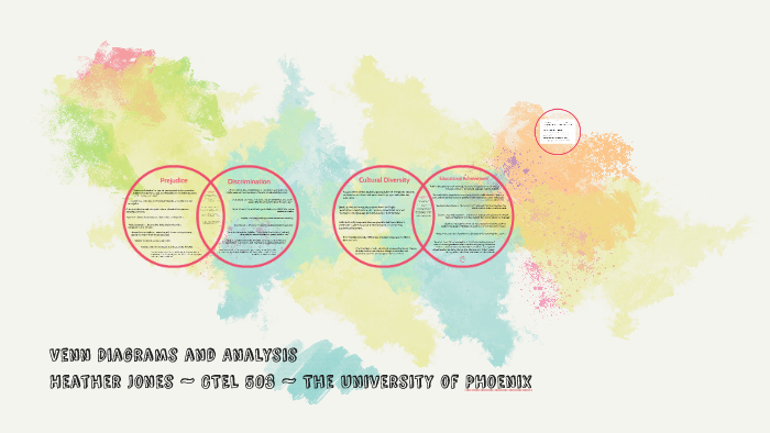 Venn Diagrams and Analysis by Heather Howton on Prezi
