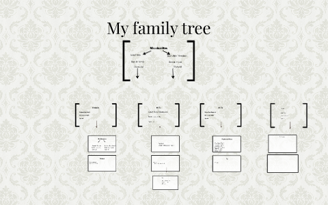My Family Tree by meagan Garcia on Prezi