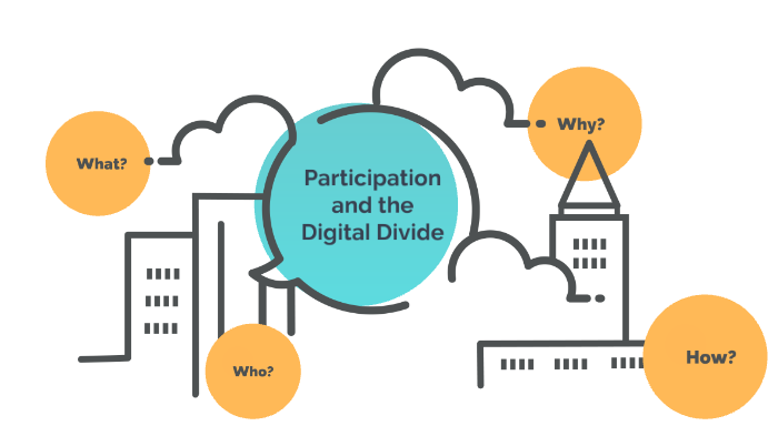 Participation & the Digital Divide by Holly Dillon on Prezi