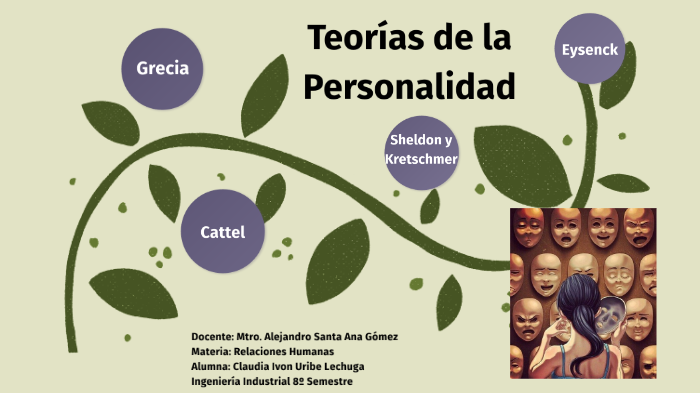 Teorías de la personalidad by Ivon Uribe on Prezi