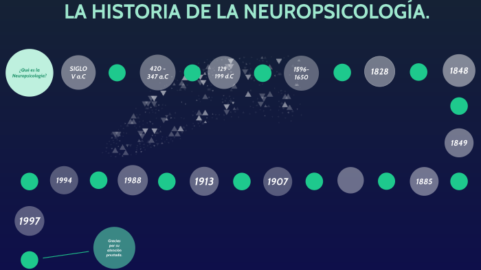 Línea del tiempo de la Neuropsicología. by Alitzel Meléndez on Prezi
