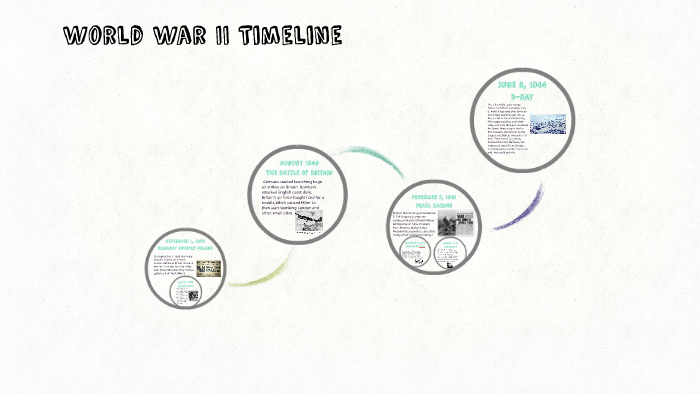 World War II Timeline by Kimberly McManus on Prezi