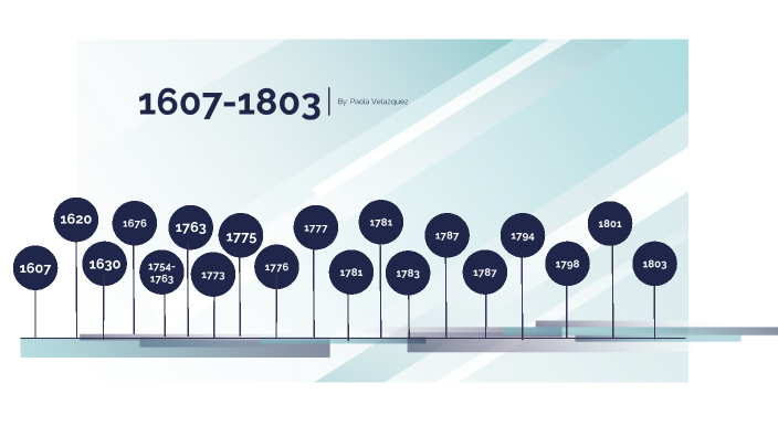 Historical Timeline by Paola Velazquez on Prezi