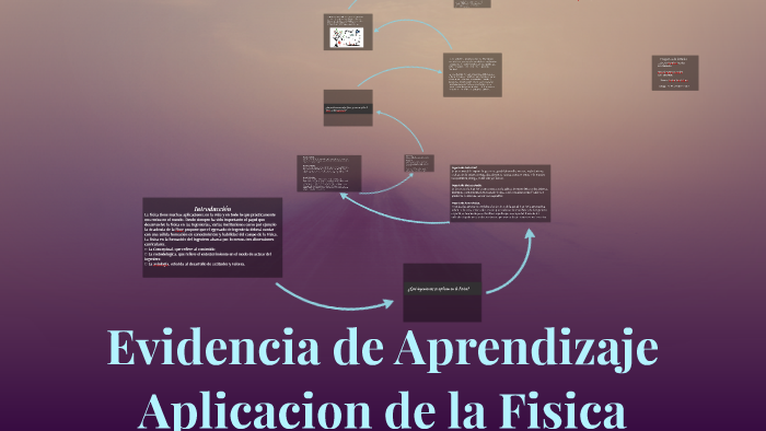 Evidencia De Aprendizaje By Gerardo Aquino On Prezi