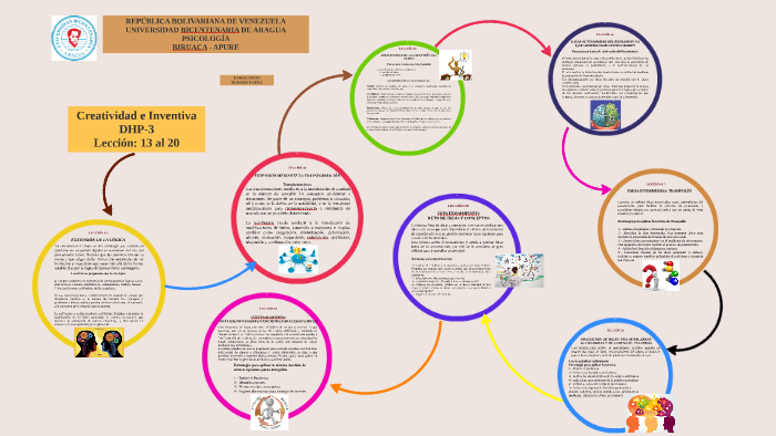LECCIÓN 13 - 20 CREATIVIDAD E INVENTIVA by Kamal Khan on Prezi