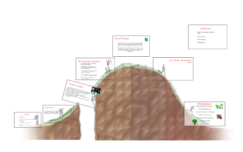 geography by on Prezi