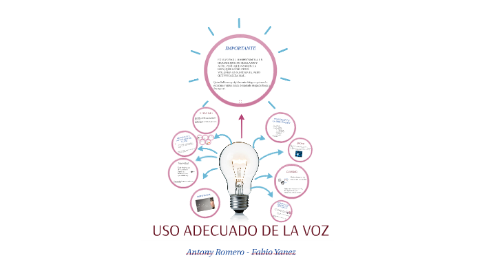 USO ADECUADO DE LA VOZ by Antony Romero on Prezi