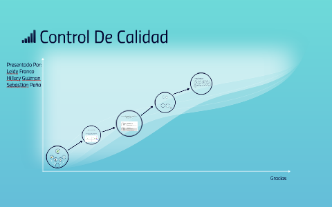 Control de calidad by juan sebastian peña medina on Prezi