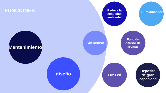 Difusor de Aceites Esenciales Now Ultrasónico con Apariencia de Gota