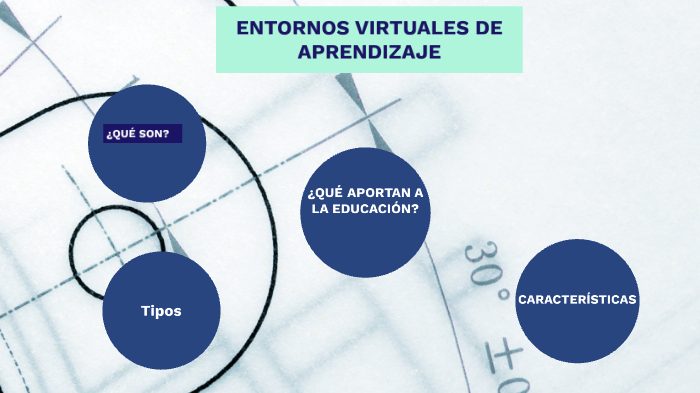 ENTORNOS VIRTUALES DE APRENDIZAJE by KimberlyMassiel Díaz