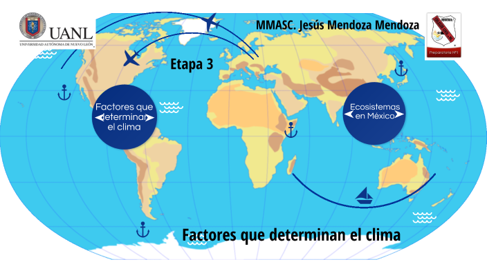 Factores Que Determinan El Clima By Chmm On Prezi